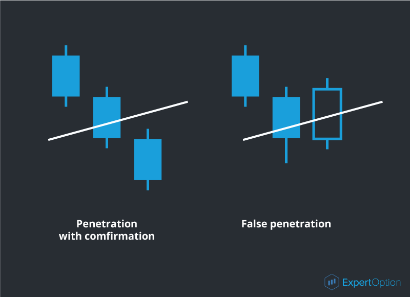 False penetration